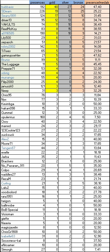 classifica 0921