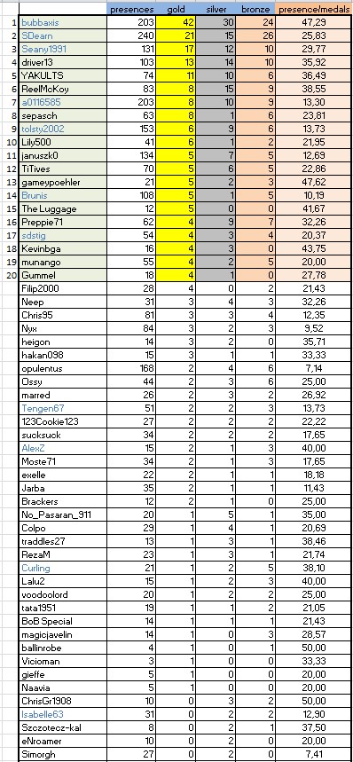 classifica 3 gennaio