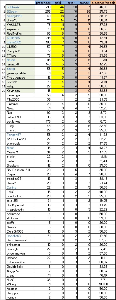 classifica 2204