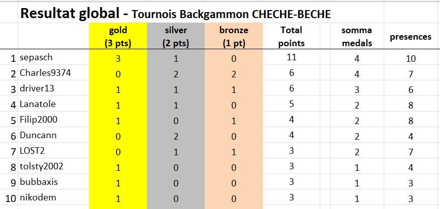 resultats_jusqu_a_Coupe40.jpg