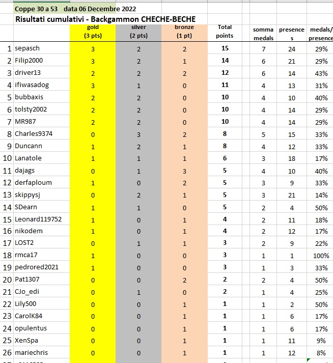 resultats_cumulatifs#54.jpg