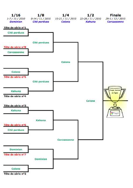 Coupe tournoi en ligne.png