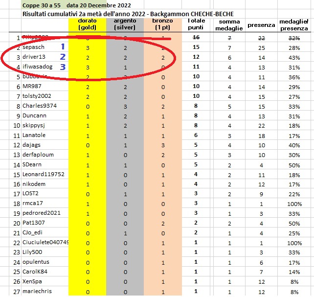 Resultat cumulatif_extra.jpg
