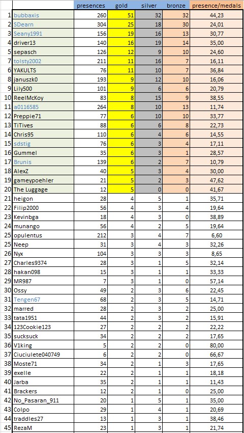 CLASSIFICA 230327.JPG