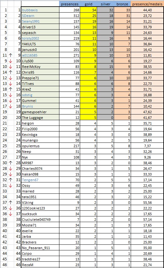 CLASSIFICA 230521.JPG