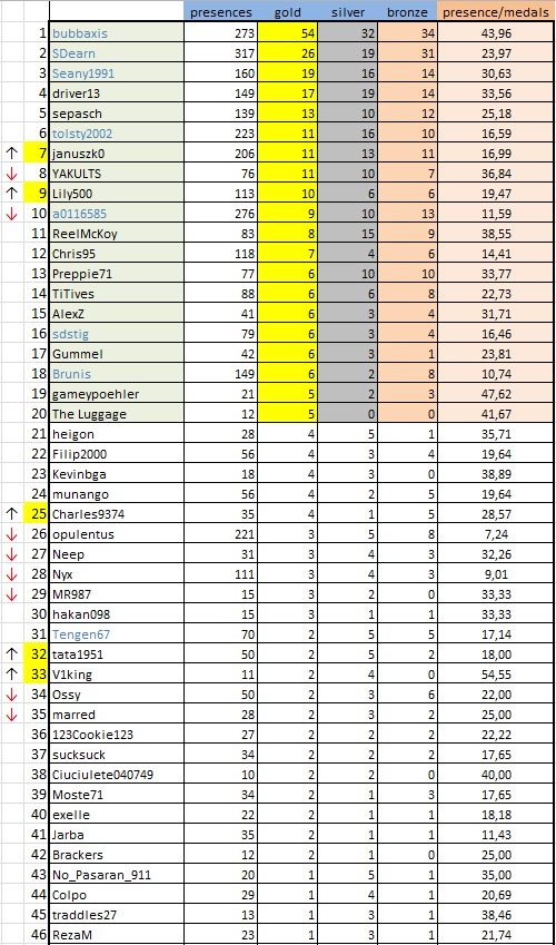 CLASSIFICA 230625.JPG