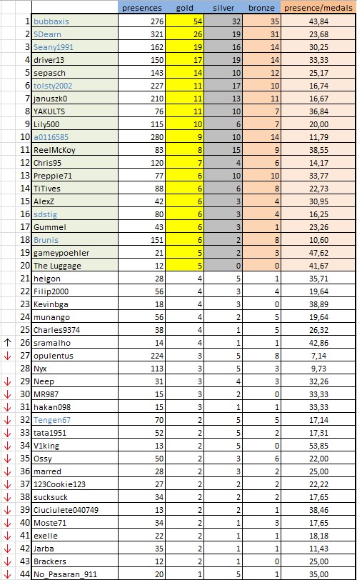 CLASSIFICA 230723.JPG