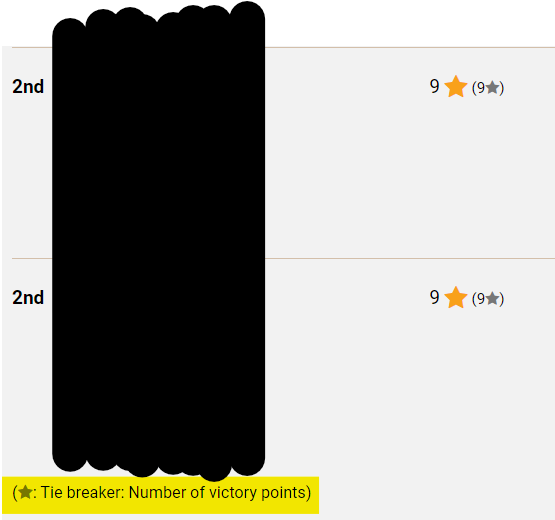 Tie Breaker Catan.png