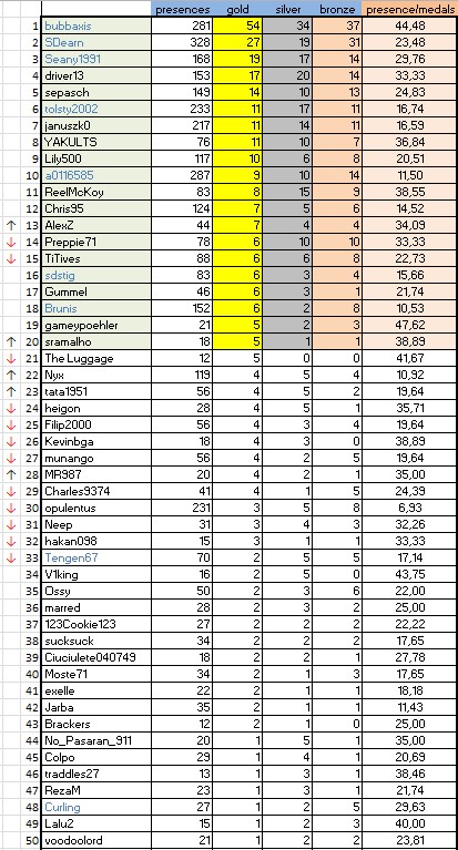 CLASSIFICA 230909.JPG