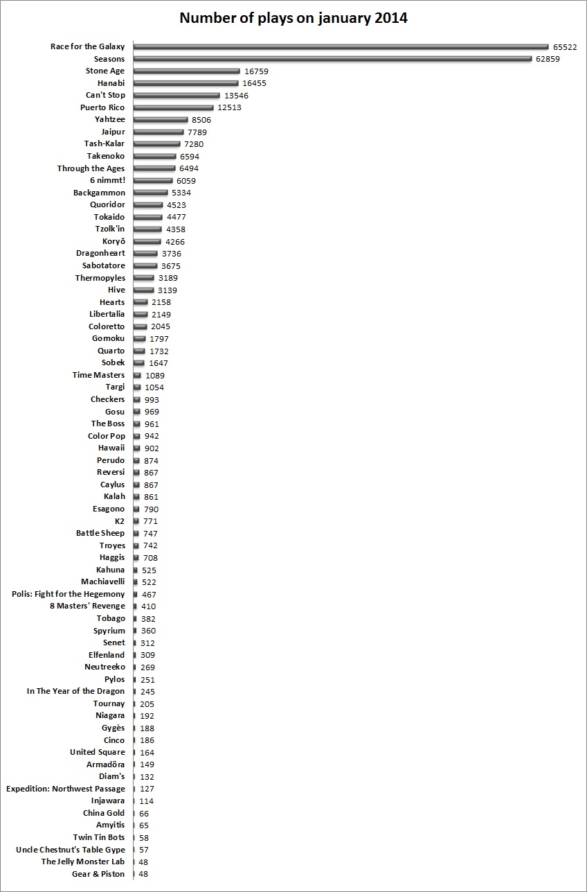 150131 number of plays.jpg