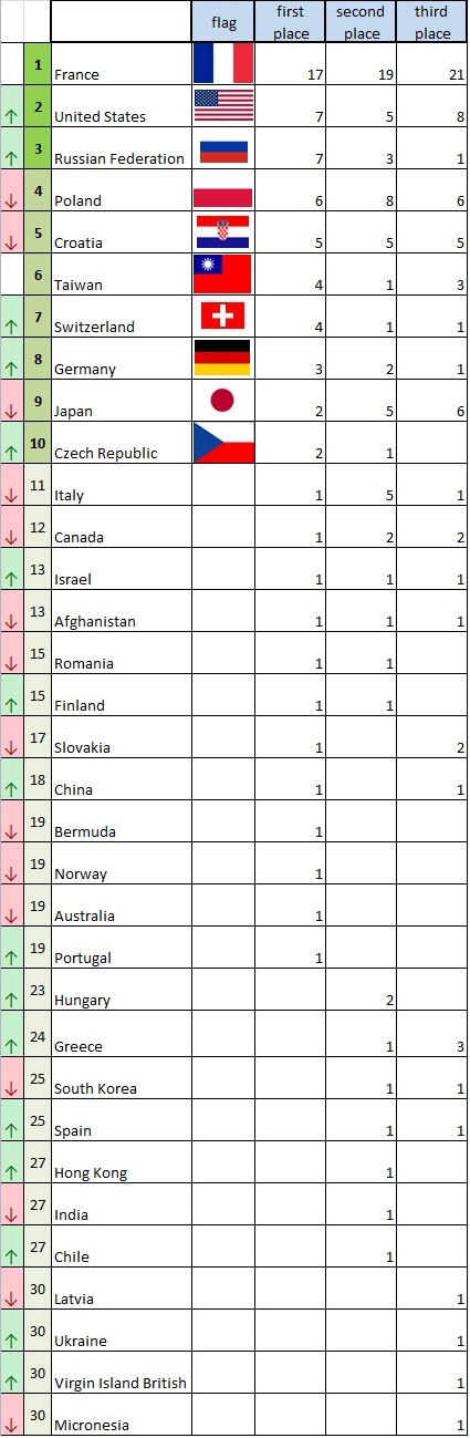 classifica bga per nazioni 150228.jpg