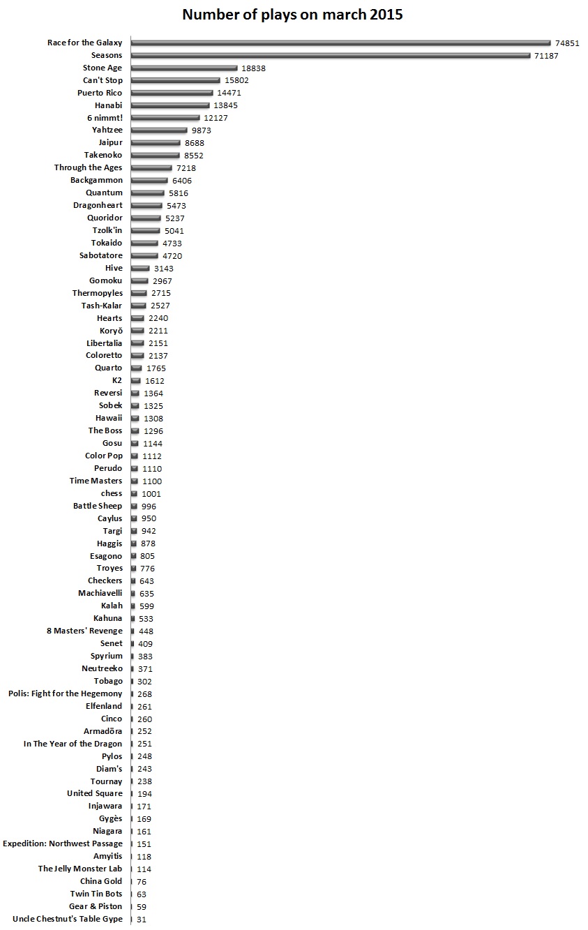150331 number of plays.jpg