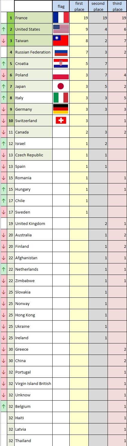 classifica bga per nazioni 150430.jpg
