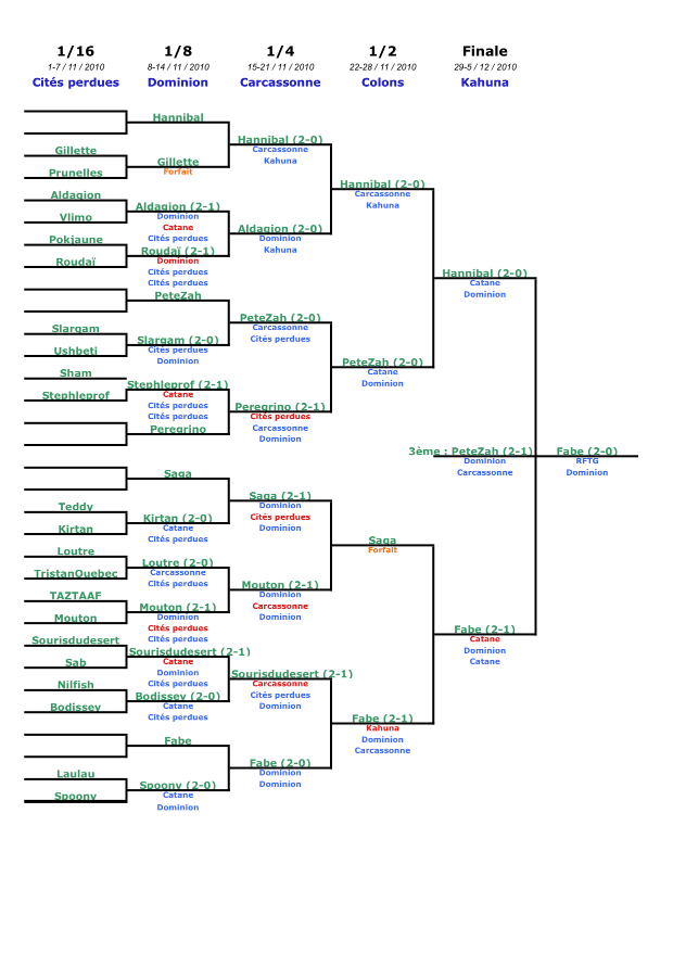 Coupe tournoi en ligne 11.png