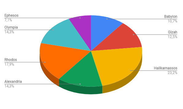 7wondersForum.PNG