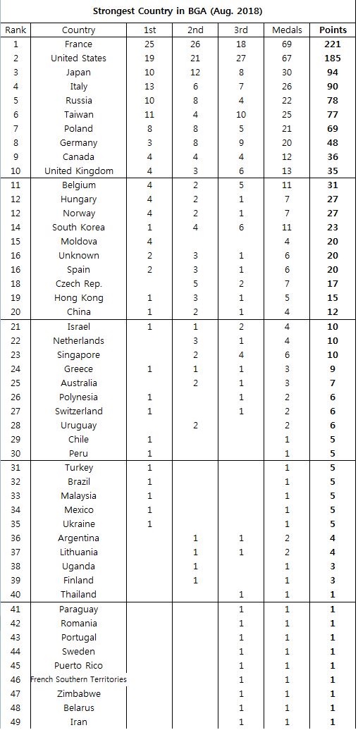 BGA RANK Aug2018.jpg