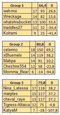 W14Resultsa.JPG