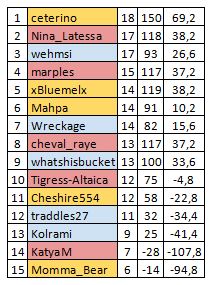 W14Resultsb.JPG
