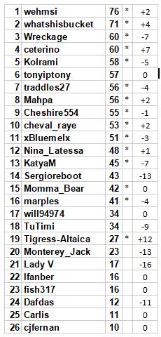 W14Resultsc.JPG