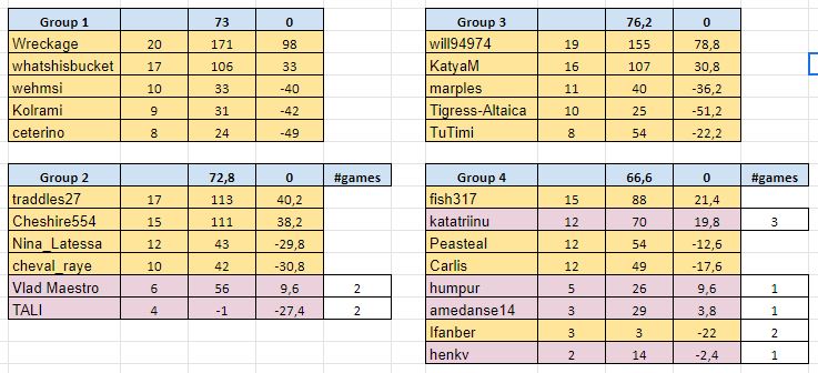 W15Resultsa.JPG