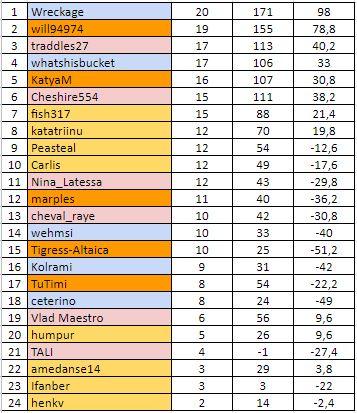 W15Resultsb.JPG