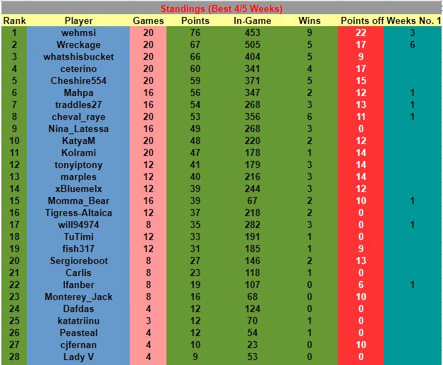 W15Resultsd.JPG