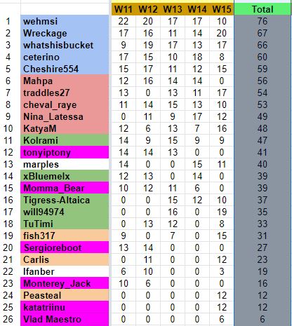 W15Resultse.JPG