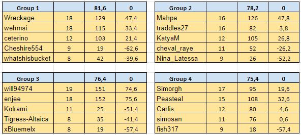 W16Resultsa.JPG