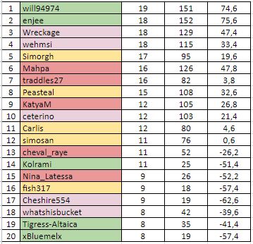 W16Resultsb.JPG