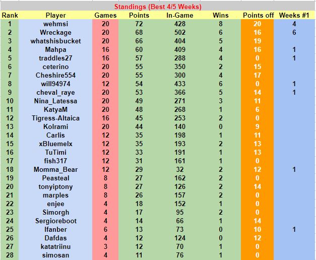 W16Resultsd.JPG
