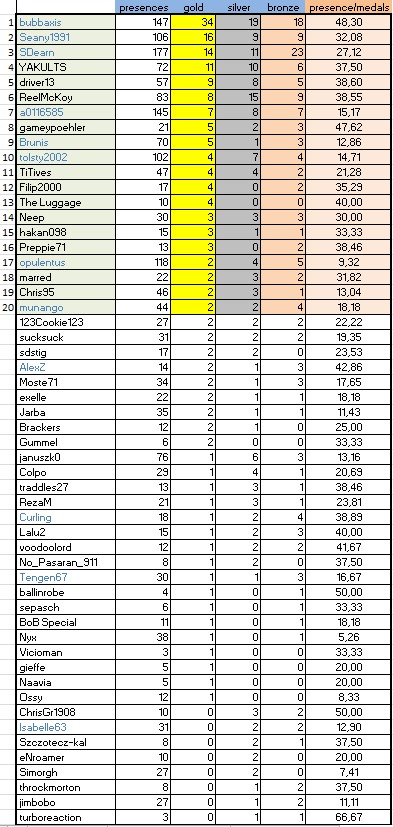 CLASSIFICA 201018.JPG