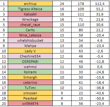 W17Resultsb.jpg