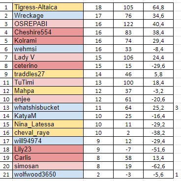 W18Resultsb.jpg