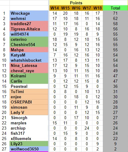 W18Resultsc.jpg