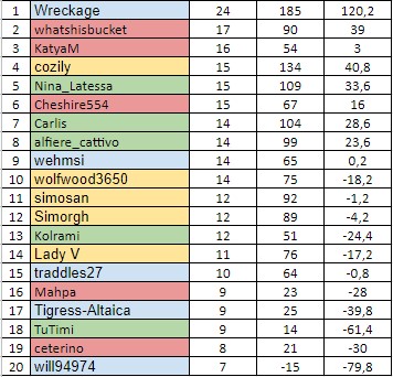 W19Resultsb.jpg