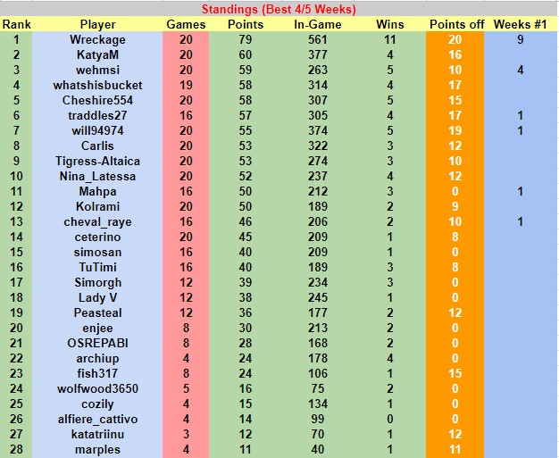 W19Resultsd.jpg