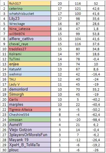 W20Resultsb.jpg