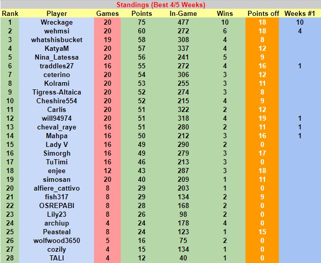 W20Resultsd.jpg