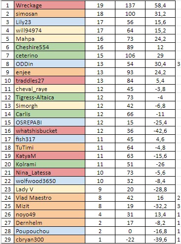 W21Resultsb.jpg