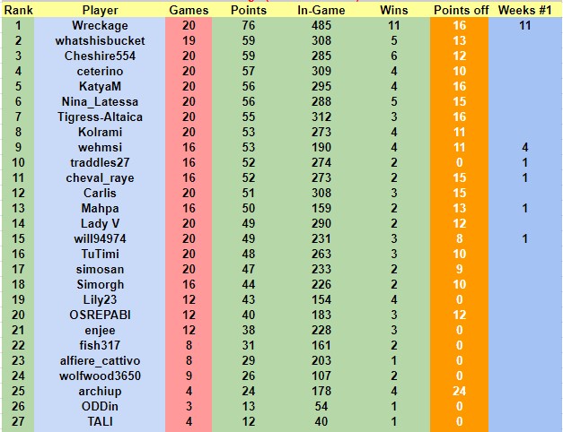 W21Resultsd.jpg