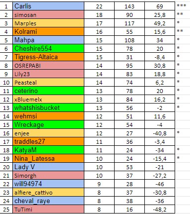 W22Resultsb.jpg