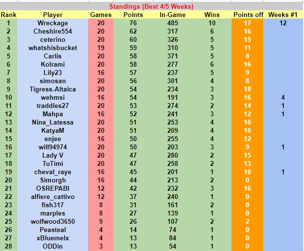 W22Resultsd.jpg