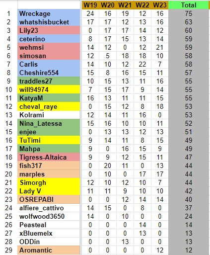 W23Resultsc.jpg