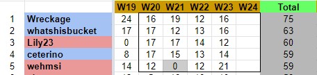 W23Resultse.jpg