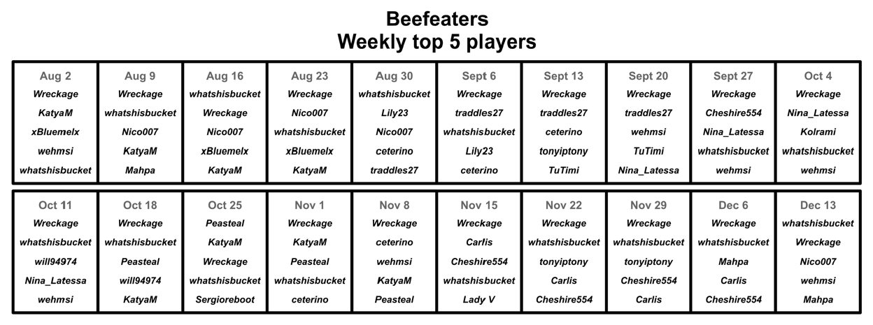 Beefeaters.png