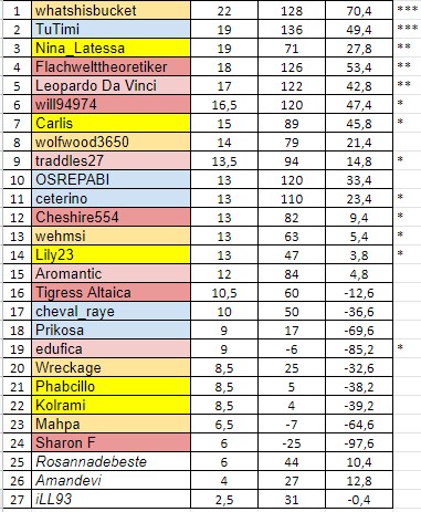 W03Resultsb.jpg