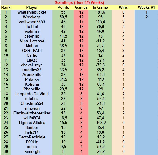 W03Resultsd.jpg