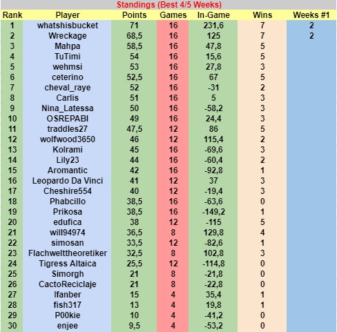 W04Resultsd.jpg