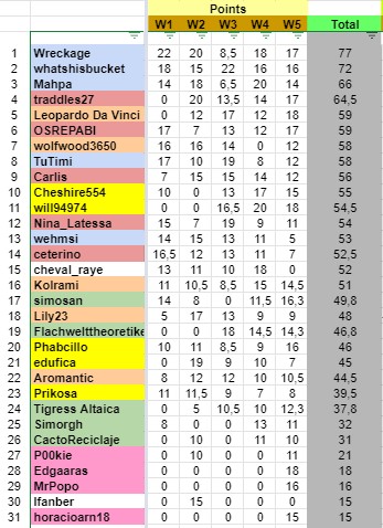 W05Resultsc.jpg