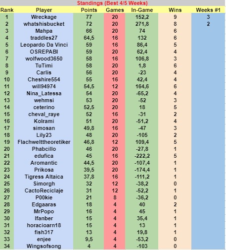 W05Resultsd.jpg